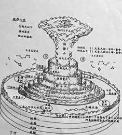 佛教七海 七海是哪七个海