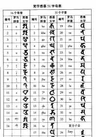 佛教字母大全 佛教的字母