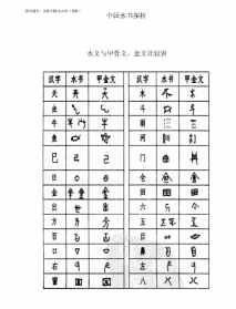 怀旧服法师大水书叫什么 法师 水书名字