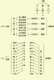 佛教八识与心智的关系 佛教八识与心