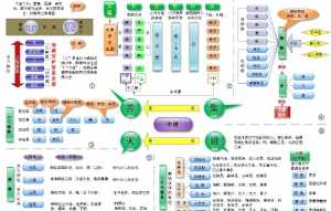 佛教中的四谛说的简单介绍