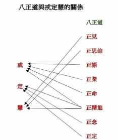 佛教什么是八正道 八正道佛教教义