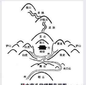 佛教之人看风水有用吗 佛教怎么看风水师