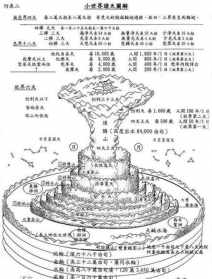 佛教地轮水轮金轮风轮 佛教水轮