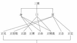 佛教讲的八正道哪八正道 八正道佛教教义