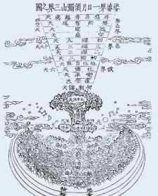 佛教小世界须弥山诸天图解 佛教一小世界