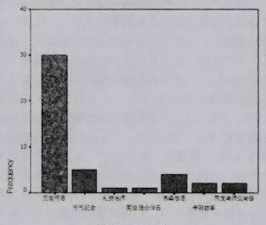 佛教的基本特征包括 佛教的基本特征