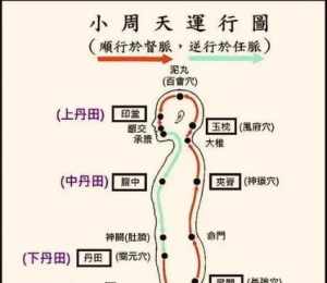 佛教开中脉的方法司 念佛开中脉