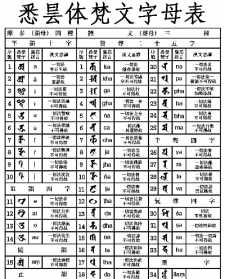 佛教字母歌 佛教字母