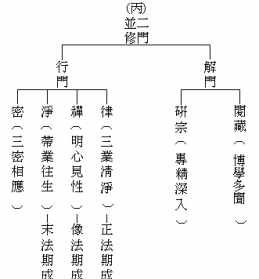 佛学中时别是什么意思 佛说时非时经