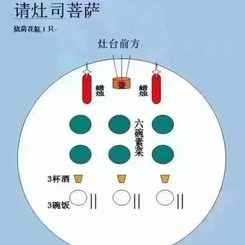 绍兴哪里拜菩萨很灵 绍兴迷信菩萨