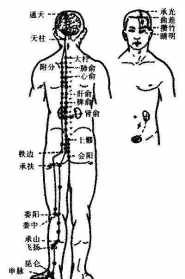 佛说腰痛咒 佛法中腰疼如何