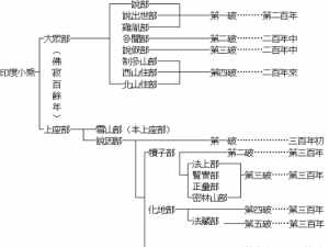 走近佛陀认识佛法之二法义梳理 佛学大词典二种发性