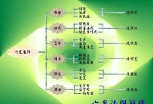 佛经的六度指哪六度呢 佛经的六度指哪六度