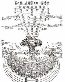 佛经讲种子 佛教智慧种子