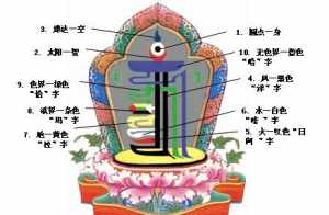 十自在佛法净空 菩萨十自在