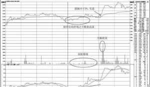 观音伏藏法 启目观音伏藏