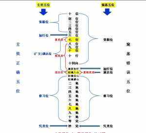 唯识宗 菩萨阶位 《天道》中，丁元英说：“言语道断，一说就错。”是什么意思