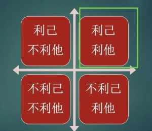 佛法义和利的关系 佛法了义佛旨