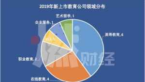 8+10除以 8除以10功德