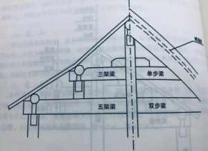 梁下吊顶放菩萨 梁上放菩萨