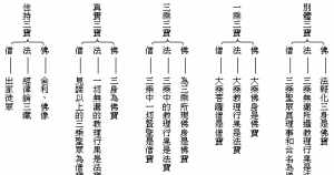 佛像开示仪轨 佛门开示语