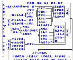 天上一天地上一年地狱多久 佛学天上一天地上几天