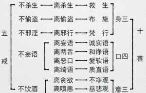 什么是佛教的寺院清规 寺庙的清规戒律有哪些