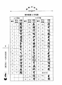 佛学英语翻译 佛学英语翻译招聘