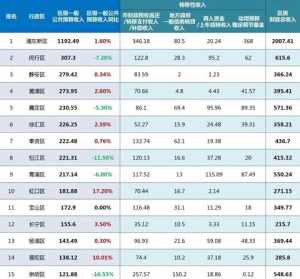 普陀和尚收入 普陀山和尚一个月多少钱