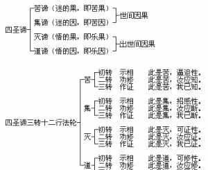 佛法中分别是什么意思 佛教中分别是什么意思