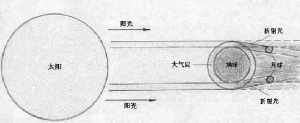 佛经中说月食的形成 佛经中说月食的形成是什么