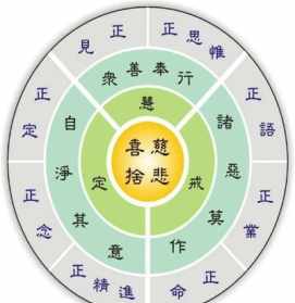 佛教的四正勤是什么 佛学四正见含义