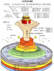 须弥佛像 须弥学佛