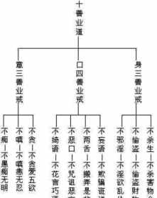 佛教的十恶 佛教的十恶有哪些