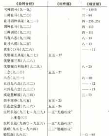 多音字乘的读音是什么 乘组词两个字