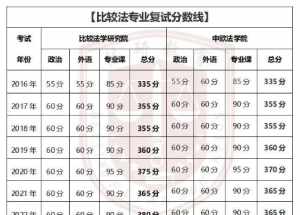 学佛 年龄 西北政法大学的治安学佛侦查学怎么样?建议文科女生报考吗