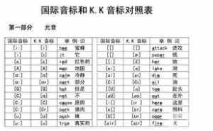 观音菩萨有哪些经文 佛教法表