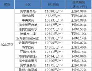 哪里有寺庙可以长住 请问现在去西藏合适吗？沿途的旅游景点开放了吗