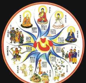 什么是“轮回”的起源 请问佛家讲的六道轮回指的是哪六道